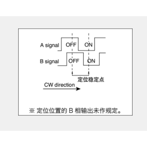 Ec10e series Incremental encoder