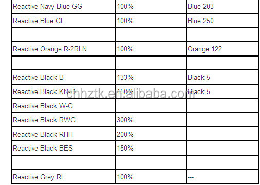 Reactive dyes used for wool and textile