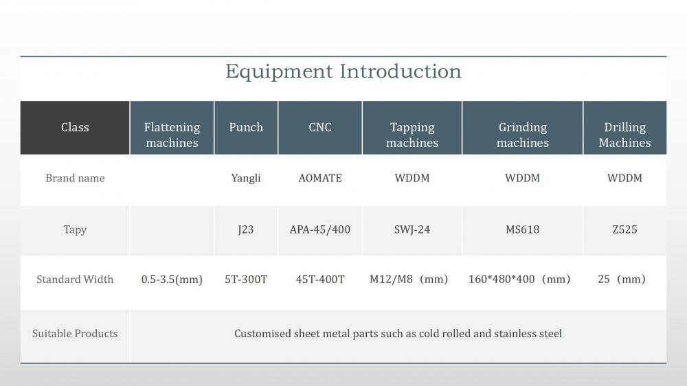 Equipment Introduction