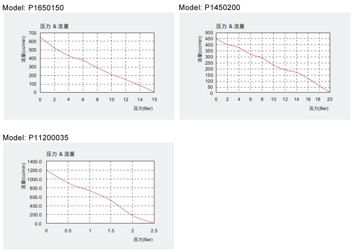 flow rate