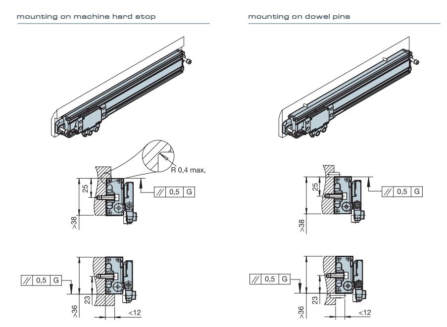for press brakes and shears machine Optical Linear Scale Encoder self-guided linear scale replacement for Fagor