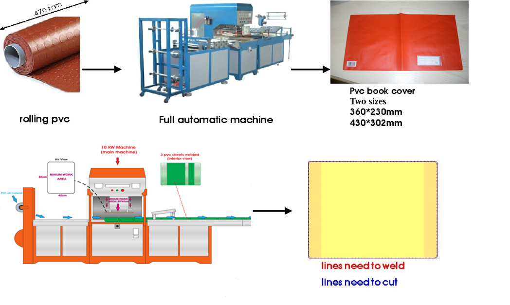 Automatic plastic PVC bag making machine