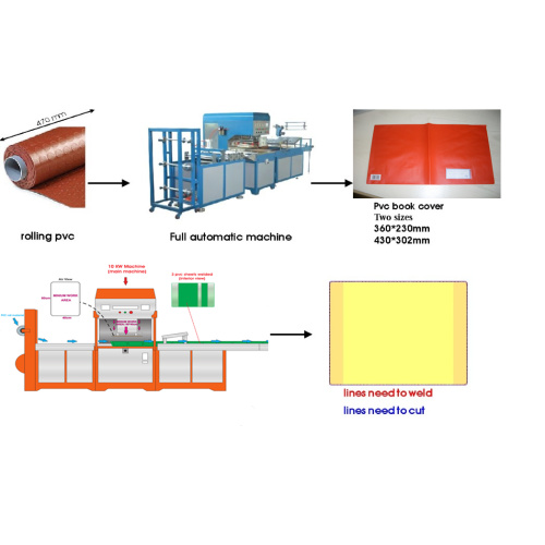 Automatic plastic PVC bag making machine