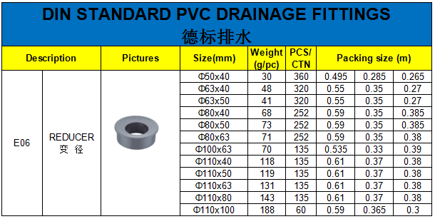 Factory price PVC-U water pvc pipe fittings DIN reducer bushing