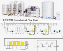 Pure Water Treatment Equipment