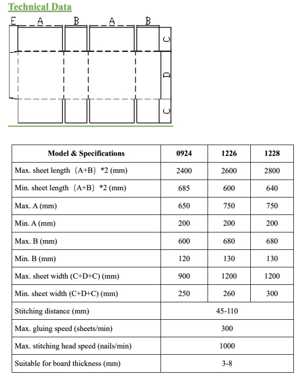folder gluer stitcher