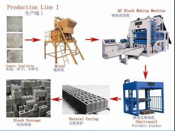 Good Quality pathway brick making machine