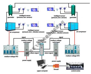 Air Compressor Control System