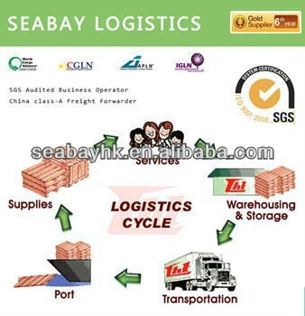 Reliable international freight forwarder company