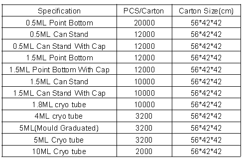 chi tiết gói package details