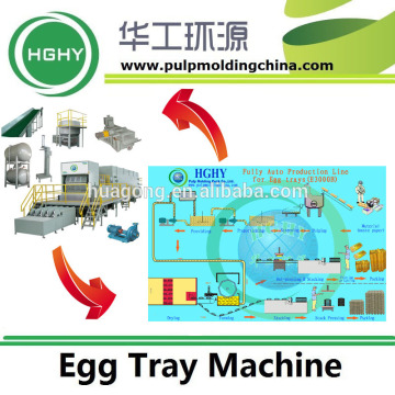 HGHY Egg Trays Fruit Trays and Paper Pulp Bottle Trays machine