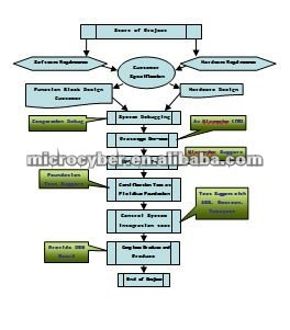 FF Hardware&Software OEM Service Pack