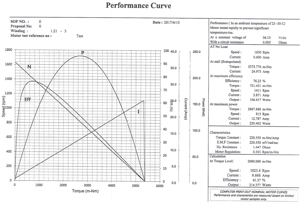 curve drawing