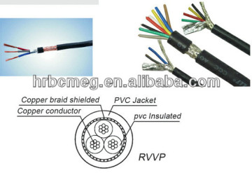 new rvvp shielded cable