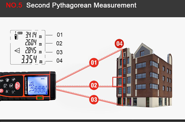 Pythagorean measure laser distance meter