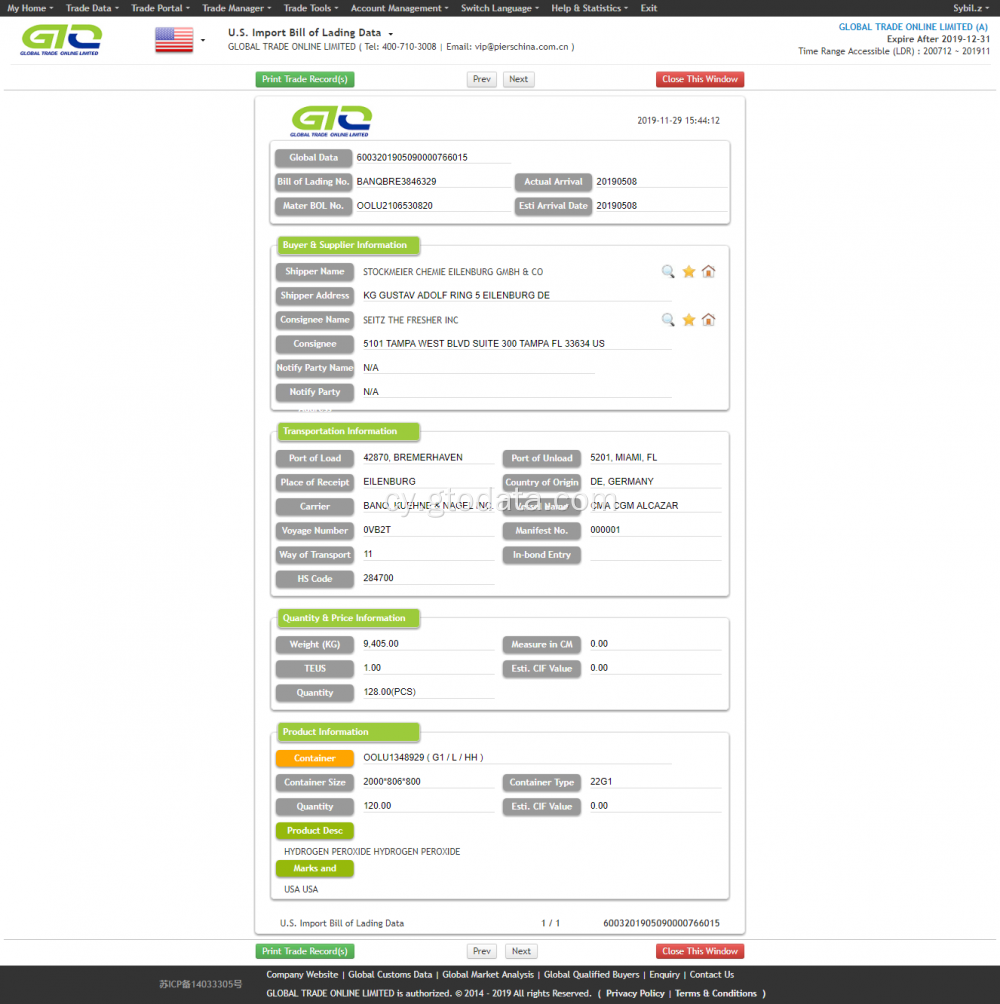 Data Custom Data Perocsid UDA Hydrogen