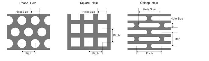 Perforated metal mesh