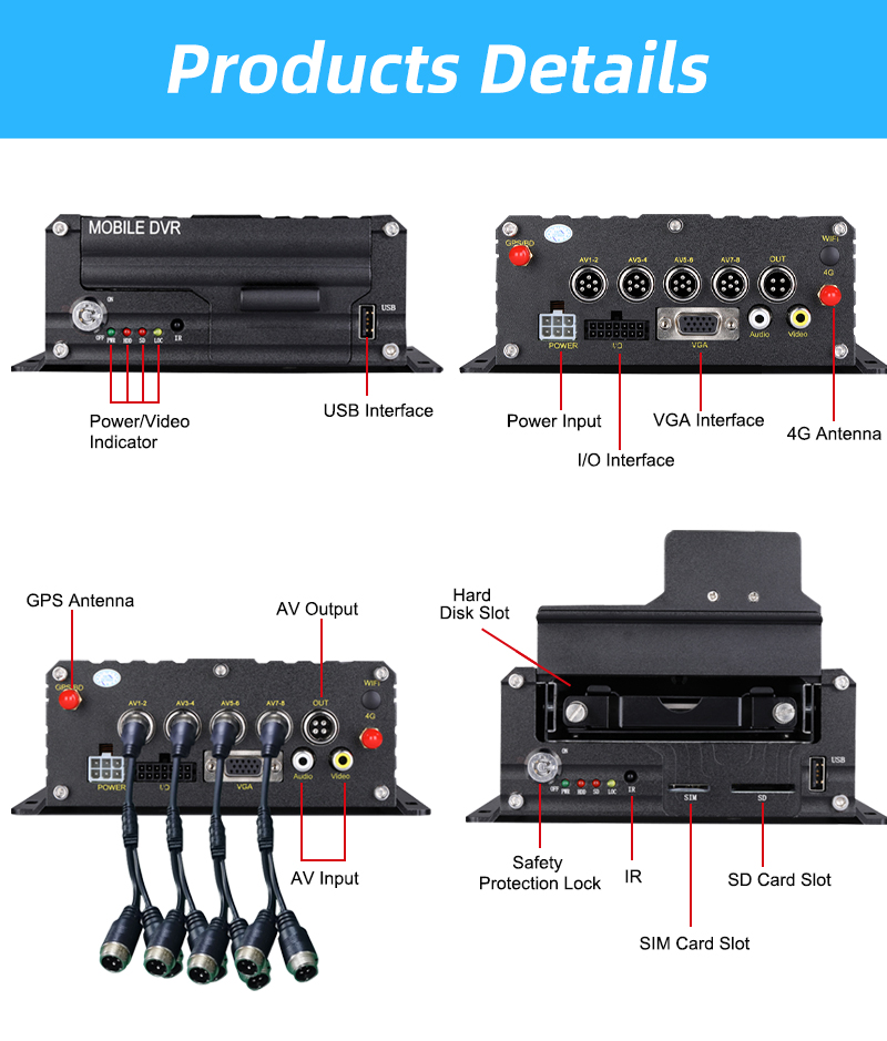 Mobile DVR Details 