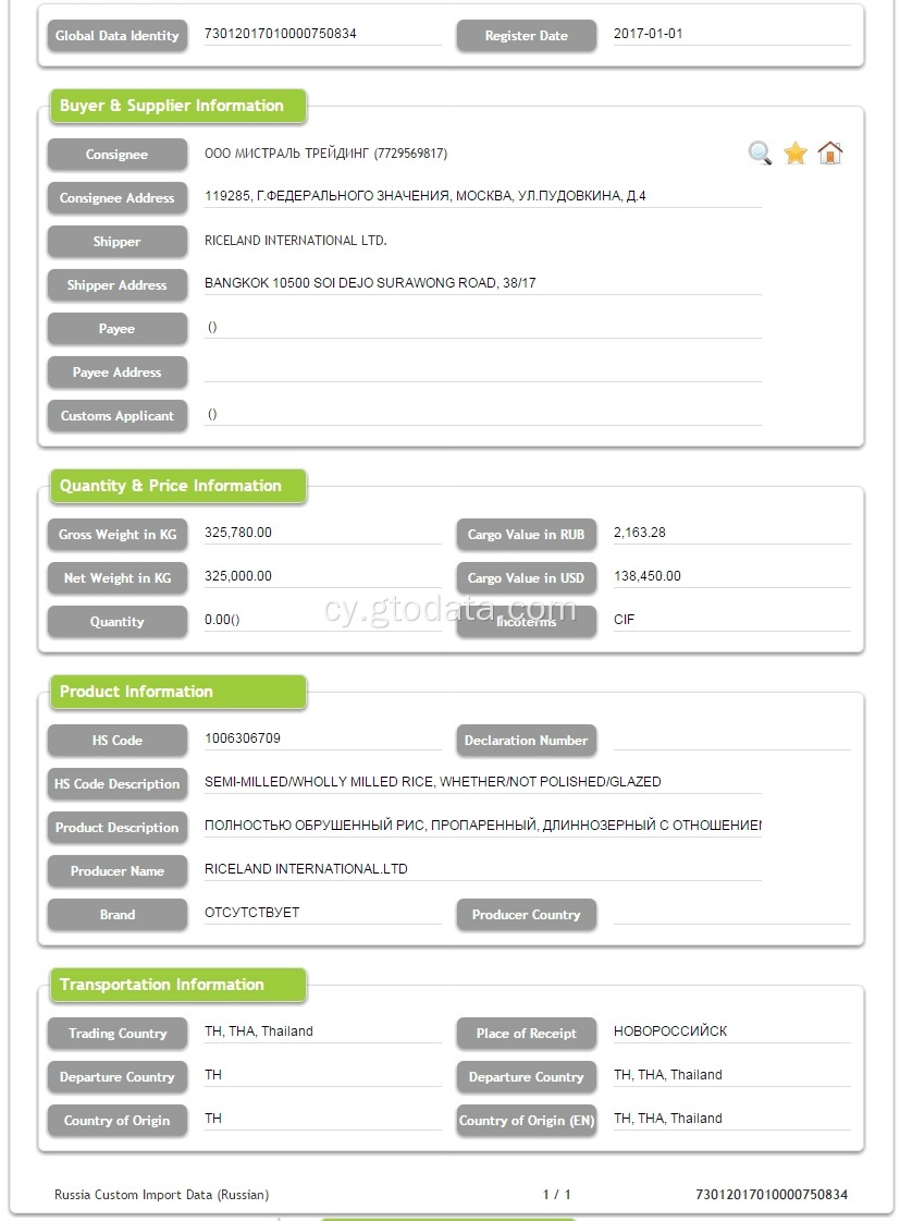 Rice - Rwsia Data Mewnforio