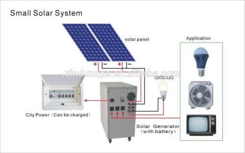 1000w off-grid Home Solar Power System solar irrigation system