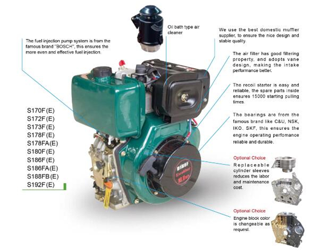 188FB 186F Diesel Engine Parts Automobile One Cylinder Diesel Engine 10 HP Water Pump Diesel Engine 500*470*555MM CE