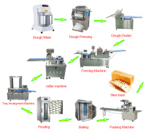 Automatic Production Machines for Bread and Pastries: Pancake, Baguette, Ciabatta, Danish Bun, Kaiser Roll