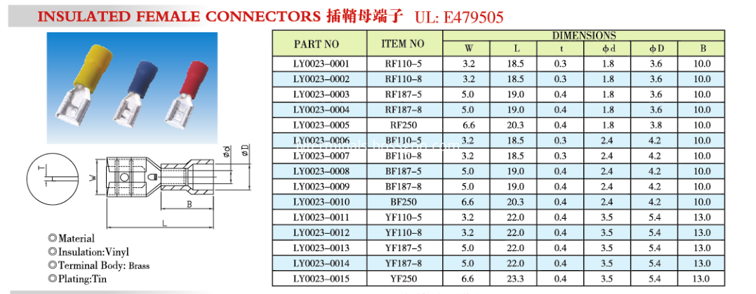 RF INSULATED FEMALE CONNECTORS