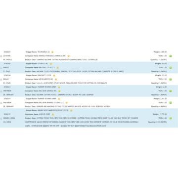 Ferramentas de corte de máquina USA Import Data