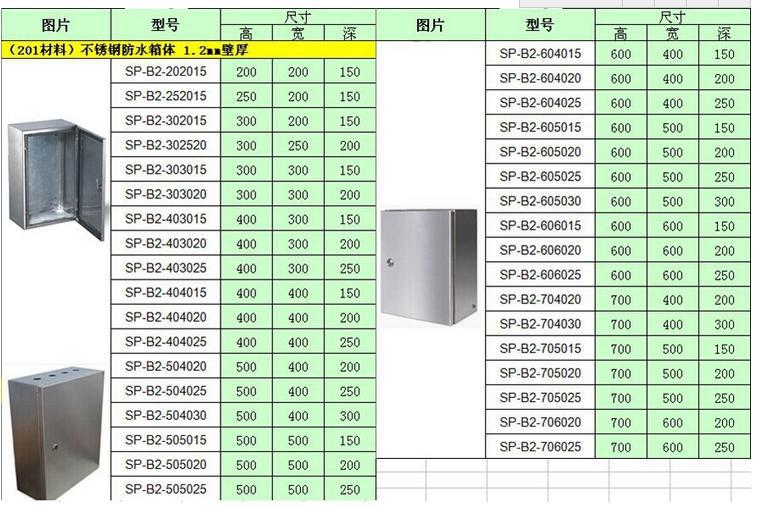 Manufacturer Saipwell 300*400*150mm waterproof stainless steel protection box