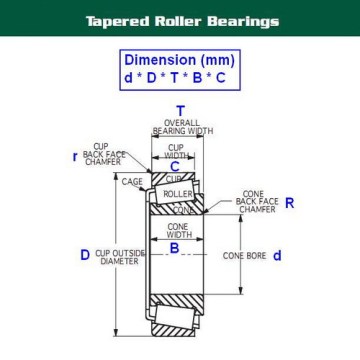 Metric Tapered Roller Bearings