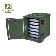 Multi-Style Food Plate Insulation Case