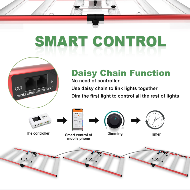 Luzes de cultivo de alumínio IP65 Full Spectrum 320W com efeito de estufa