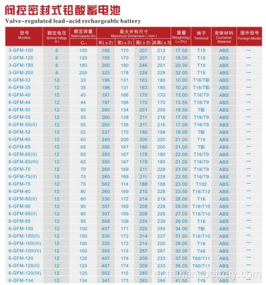 بطارية الرصاص الحمضية بطارية 48V VRLA للطاقة الشمسية