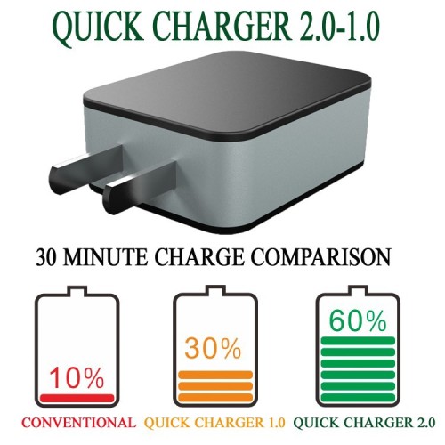 travel plug charger,mobile adapter plug,cell charging station