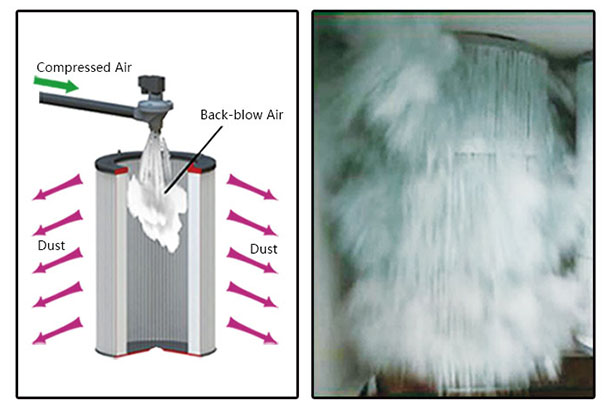 self cleaning dust collector