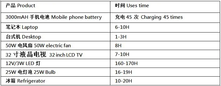 A8 Portable Multifunction UPS Power Bank Emergency Power Supply Lithium Ion Rechargeable Battery for Phone Laptop Bulb Electric Fan Car Cigarette