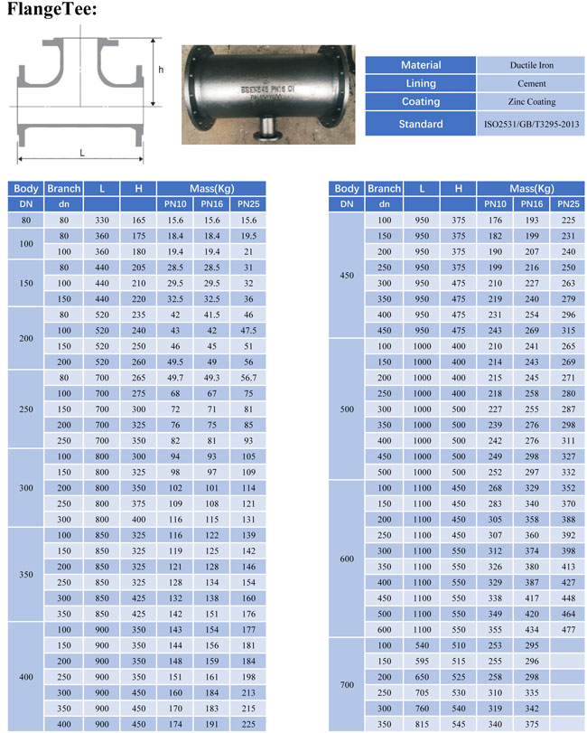 Data of flange tee