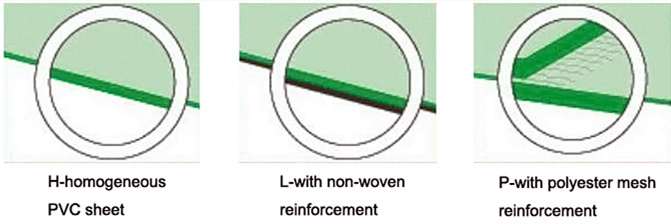 3-01 TPO waterproof membrane