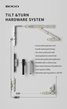 Tilt and Turn System