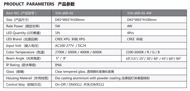 LED flood light with soft light