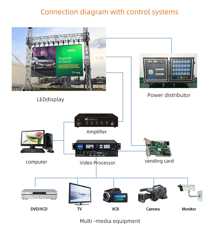 led video wall connection