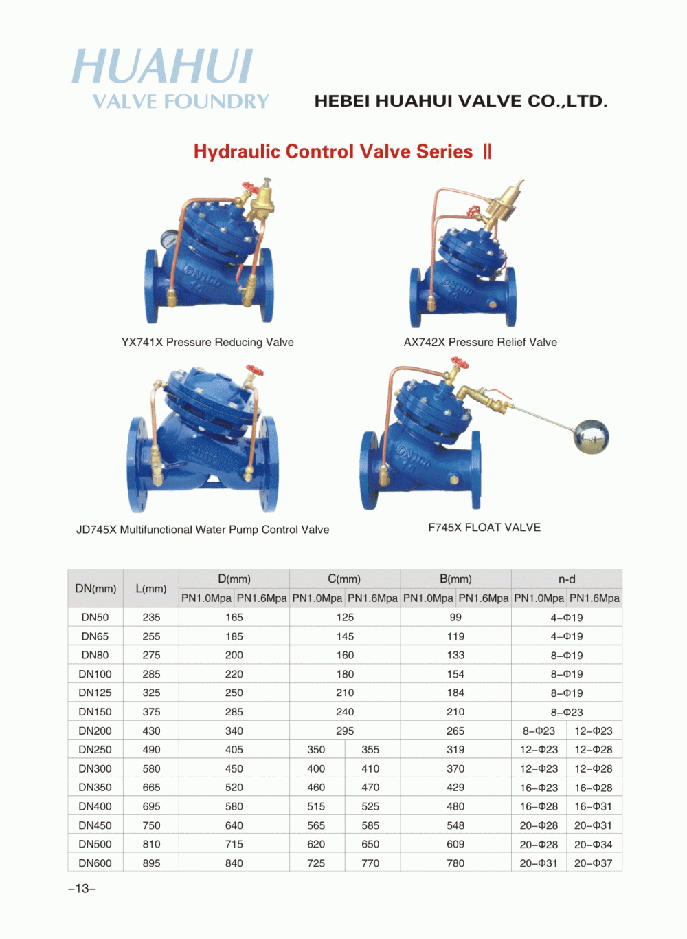 AX742X Pressure Relief Valve