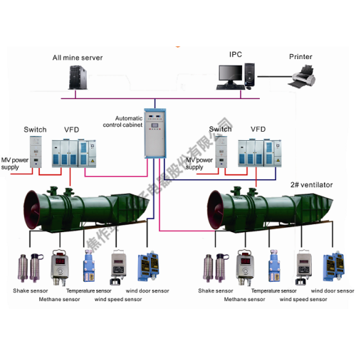 Systèmes de ventilation intelligents en génie minier