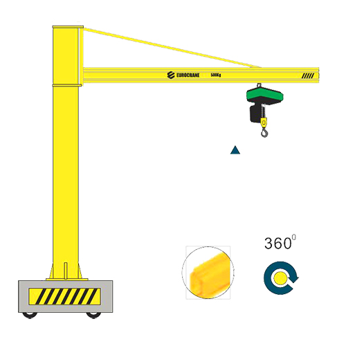 Sistem Pengendalian Jib Crane