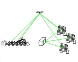 Laser coherent communication