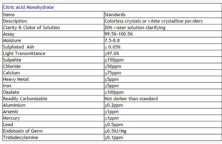 China Manufacturer High Quality Bulk Food Grade Acid Citric/Acid Citric Monohydrate With Best Price