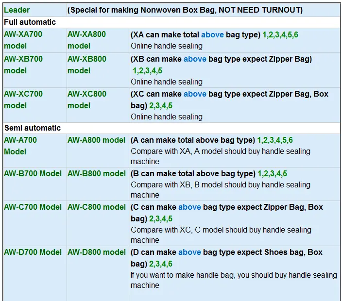 New Non Woven Bag Making Machine Manufactre