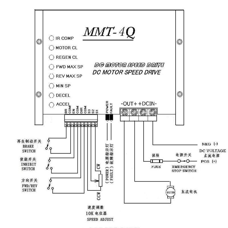 Factory Wholesales Dc Controller