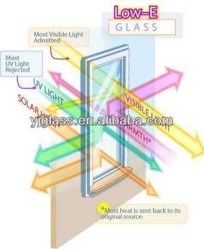 energy saving soft coated low-E tempered glass