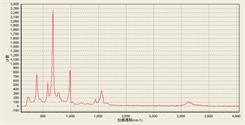 Tripolycyanamide Raman spectrum